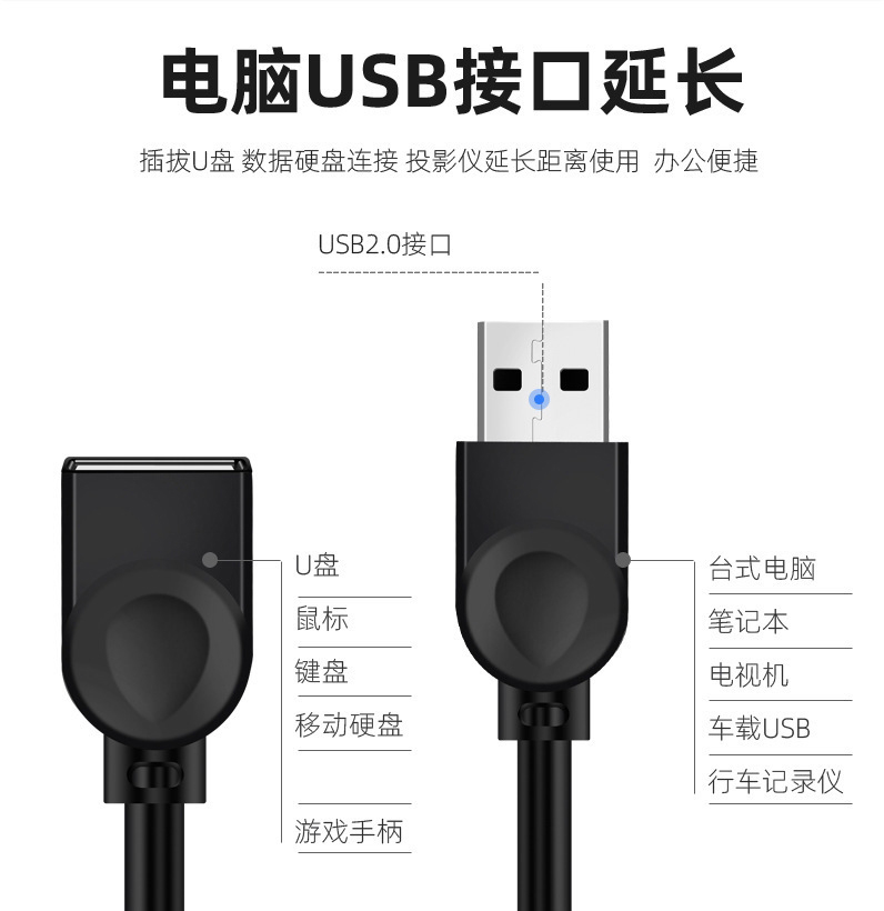 usb2.0延长线公对母5米1.5米10米3米高速手机充电器数据连接线电脑打印机电视鼠标键盘网卡优U盘接口加长线-图1