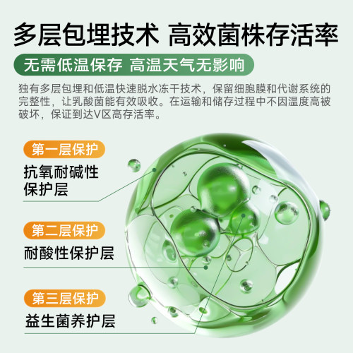 霉菌妇科用女性乳酸菌晶丽康菌群失调100亿单位痒黄渣味5盒 - 图0
