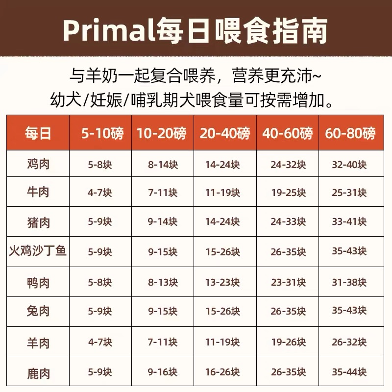 美国进口Primal有机狗主食冻干狗粮Pr冻干生骨肉蔬菜宠物成幼犬粮-图2