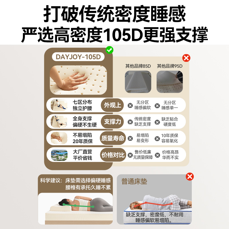 乳胶床垫1.8m床家用泰国进口天然橡胶1.5m软垫儿童宿舍榻榻米定制-图1