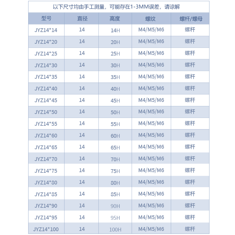 JYZ绝缘子低压半杆型六角红色绝缘柱 14直径新能源充电桩绝缘支柱 - 图2