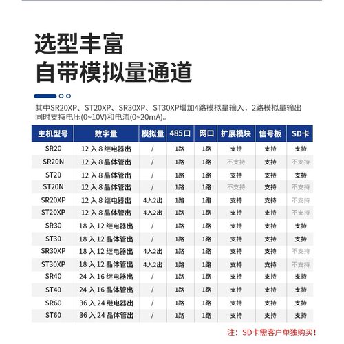 艾莫迅smart200主机plc控制器带模拟量SR20st20ST30sr30sr40st60 - 图0