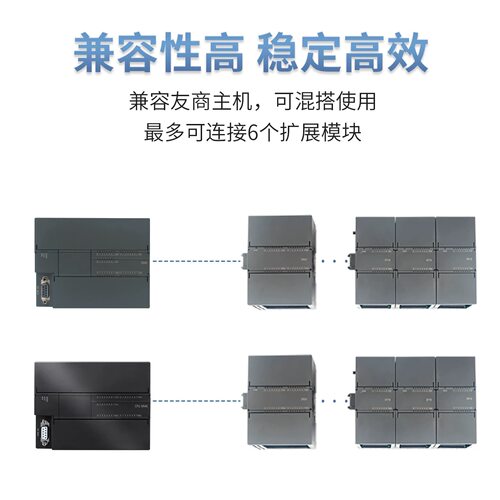 艾莫迅SMART主机 smart EM AE/AM04/06/08数字量模拟量io扩展模块 - 图0