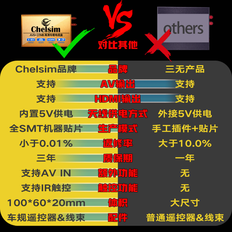 汽车车载通用数字电视盒DTMB1080高清免费移动机顶盒双天线接收器-图0