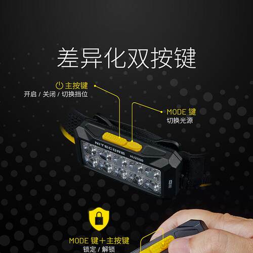 NITECORE奈特科尔头灯HU2000夜间工作轻量化头灯款超亮高亮分体式 - 图0