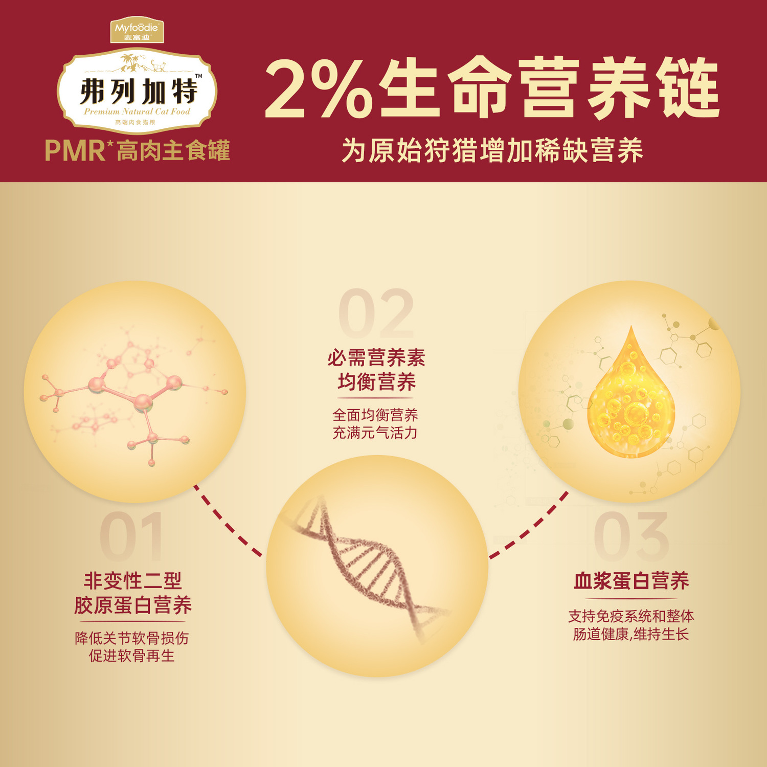 Fregate主食罐头 弗列加特PMR生骨肉猫主食罐95g*6猫湿粮营养增肥 - 图2