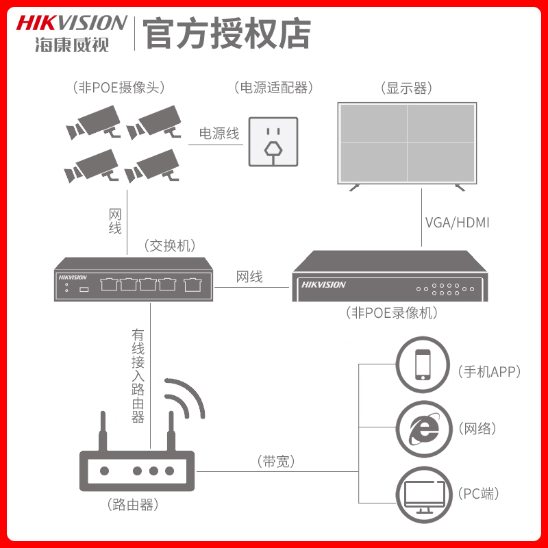 海康威视16路4K网络高清硬盘录像机DS-7816N-R2监控主机刻录机NVR-图1