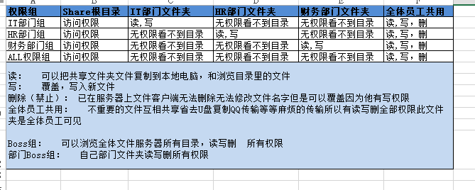 搭建内网局域网文件共享服务器权限控制分配独立账号-图2