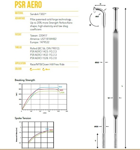 Pillar协达PSRAERO1423直头扁辐条23*15mm170~215256~309mm