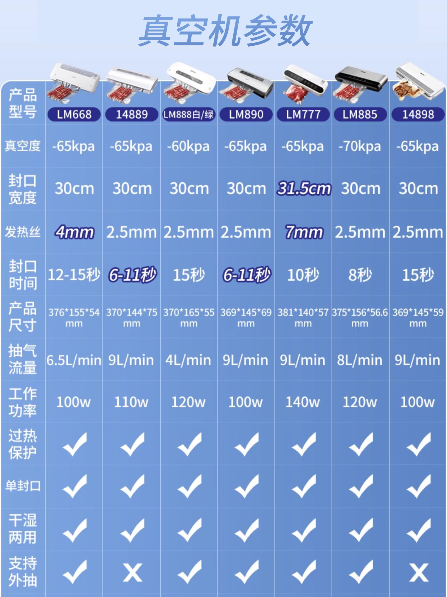 得力全自动抽真空包装封口机小型家用商用塑封压缩密封食品保鲜机 - 图2