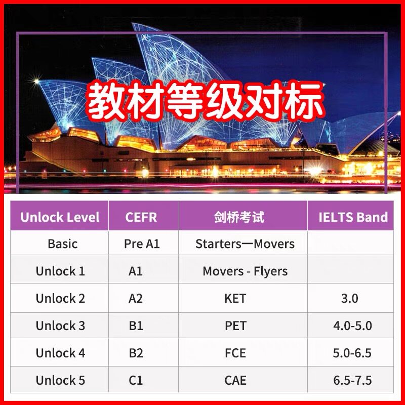 正版原版剑桥初高中英语教材第二版Unlock 听说/读写 1/2/3/4/5学生用书 听说读写技能教材 KET/PET/FCE/CAE考试雅思托福教材