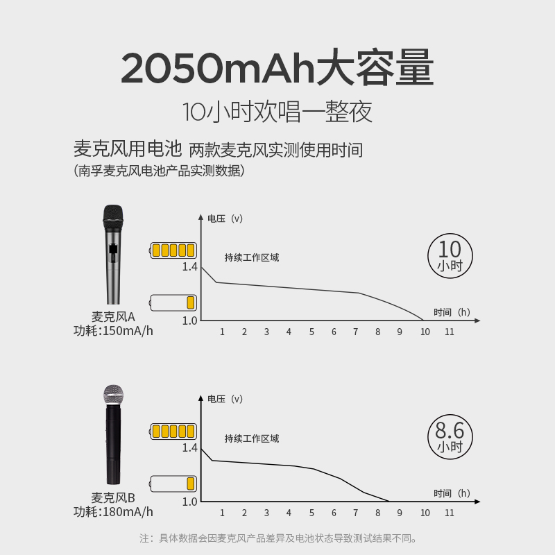 南孚充电电池 KTV 5号麦克风无线话筒 2050mAh五号可充电池充电器