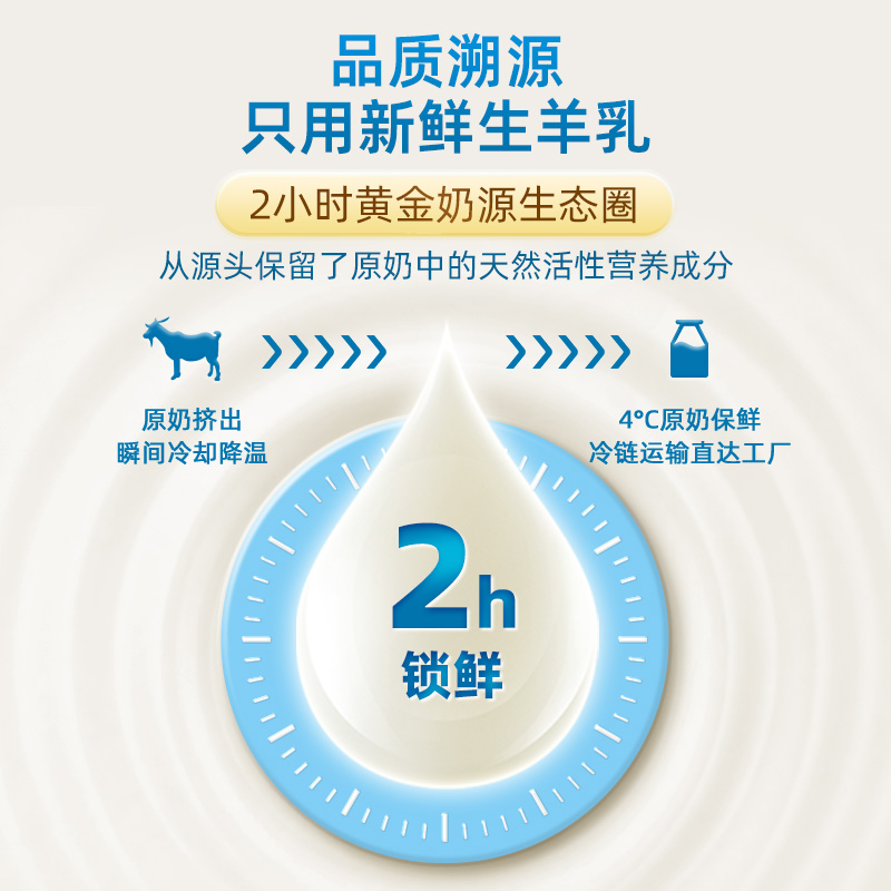 【官方旗舰店】美羚羊奶粉成人全脂甜羊奶粉400g*1袋-图2