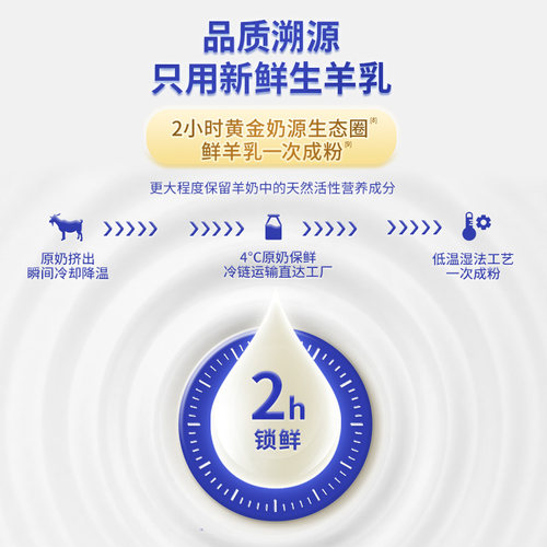 美羚羊奶粉益生菌OPO配方纯羊乳德瑞兰帝婴幼儿羊奶粉3段800g - 图2