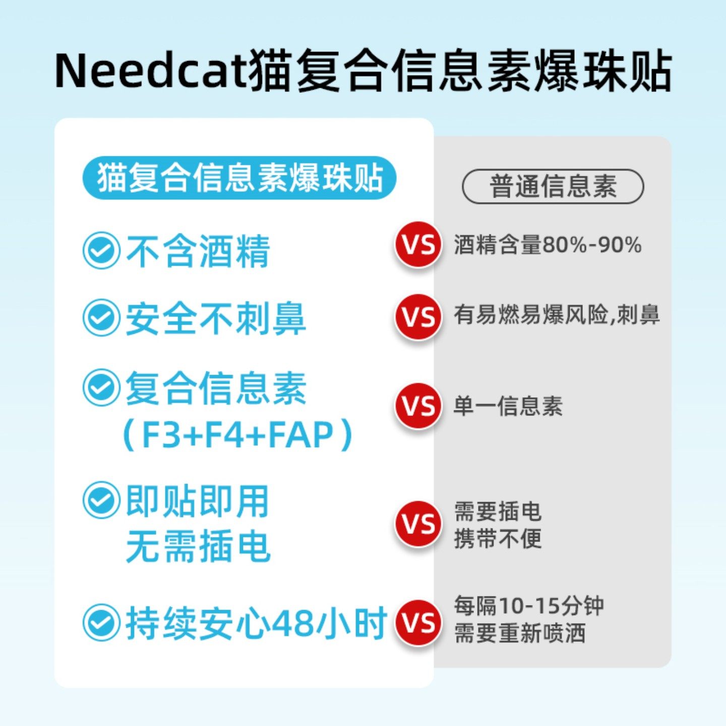 needcat你的猫猫咪复合信息素爆珠贴捏捏舒外出预防应激安抚情绪,淘宝优惠券,粉丝福利购,淘宝优惠卷