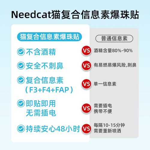 needcat你的猫猫咪复合信息素爆珠贴捏捏舒外出预防应激安抚情绪 - 图1