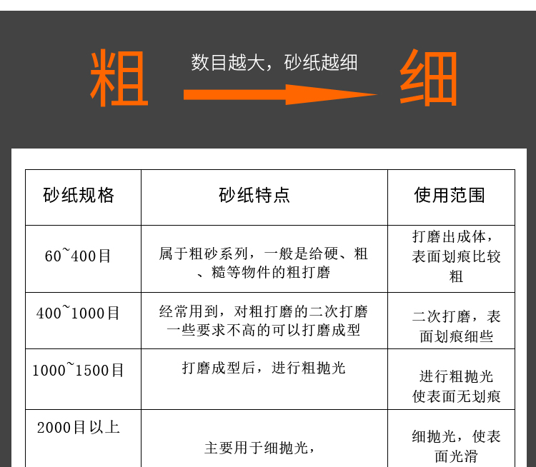 砂子纸砂纸耐磨沙纸干磨2000目墙面打磨抛光细粗水磨片布飞鹰神器