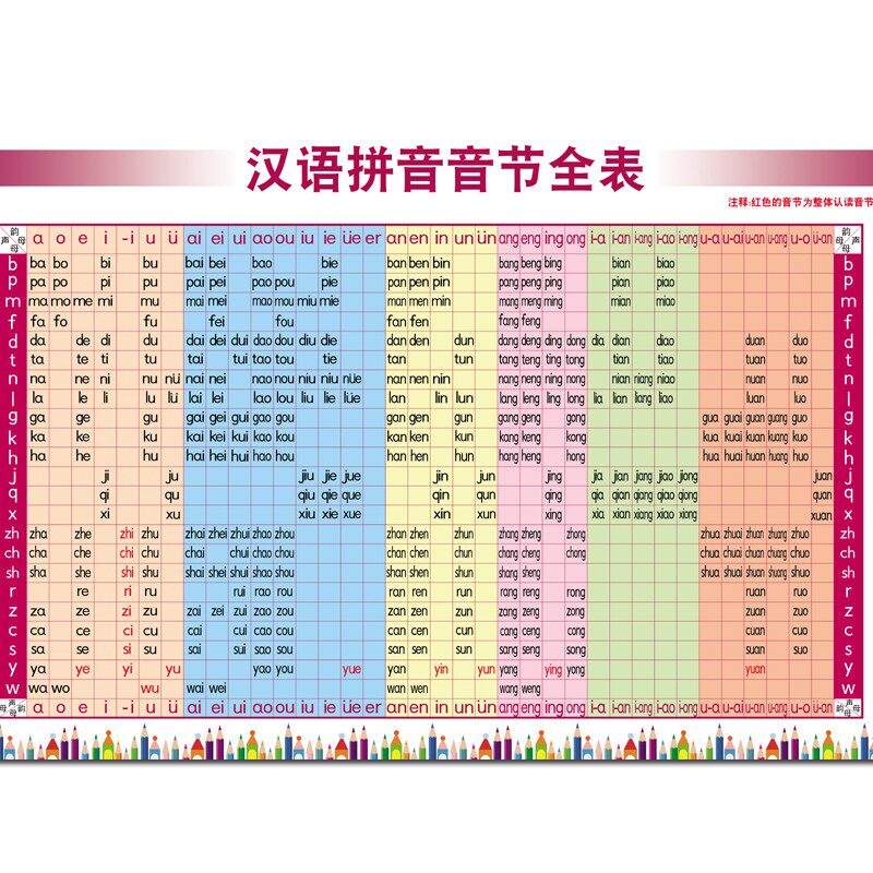 幼儿园汉字偏旁部首笔顺笔画挂图小学语文一年级认字表全套人教版 - 小编推荐 - WePost 全民代运 - 马来西亚中国淘宝代运与集运专家
