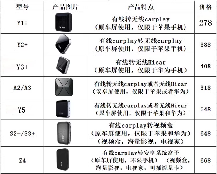 翼搏翼虎领界撼路者领睿领裕锐界途睿欧全顺无线carplay盒子 - 图0