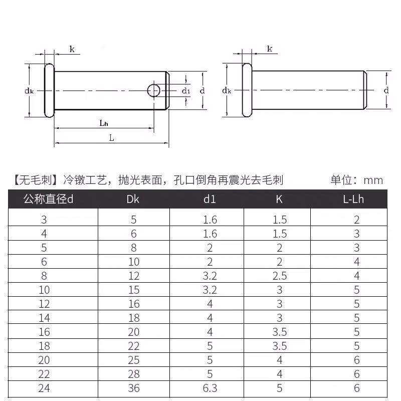 304不锈钢销轴销钉平头带孔销GB882M3M4M5M6M8M10M12M141M6M18M20 - 图0