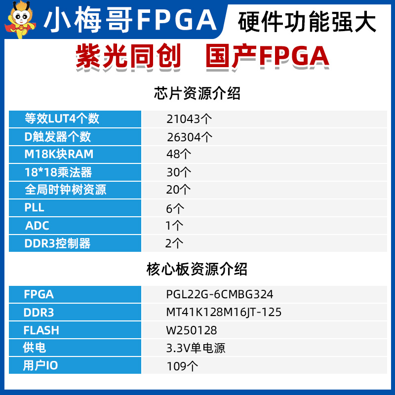 紫光同创国产FPGA开发板邮票孔核心板PGL22G替代小梅哥AC608 DDR3 - 图1
