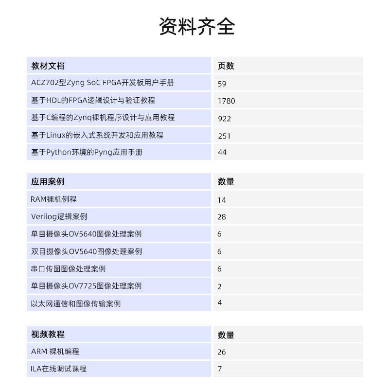 Zynq FPGA开发板7010 7020Xilinx教学板ARM Linux小梅哥ACZ702-图1