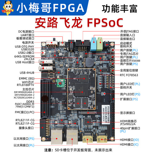 小梅哥国产安路DR1 FPSoC或Xilinx ZYNQ FPGA开发板双核64位A35 - 图1