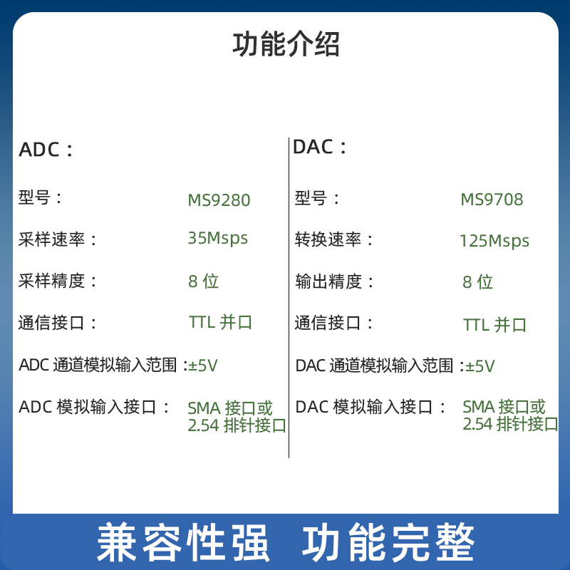 小梅哥8位双通道35M高速ADC 125M DAC模块DDS数据采集ACM2108 - 图0