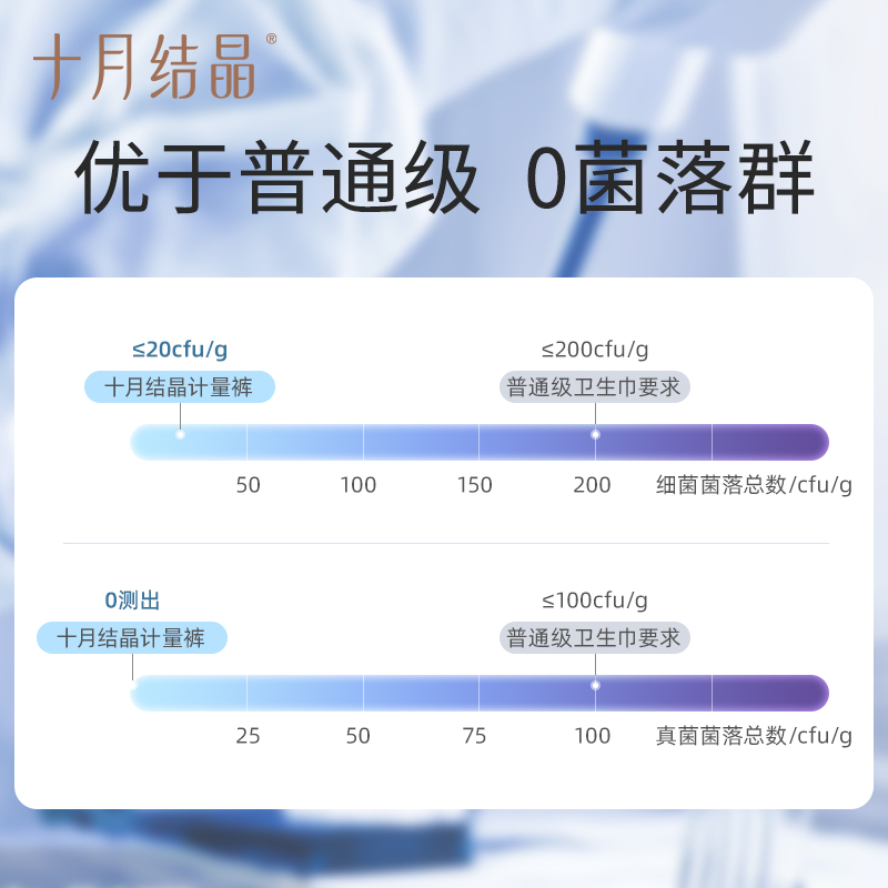 十月结晶孕产妇卫生巾入院计量型产后专用排恶露产褥期成人安睡裤-图0