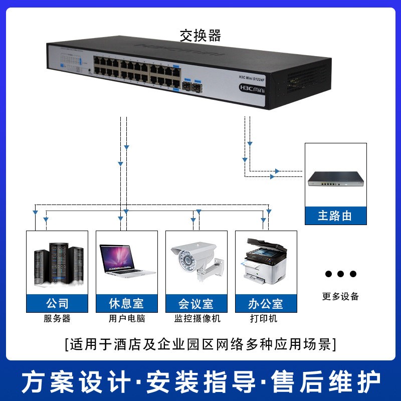 华三S1008V/-PWR/HPWR 8口百兆POE供电无网管企业桌面交换机125W - 图3