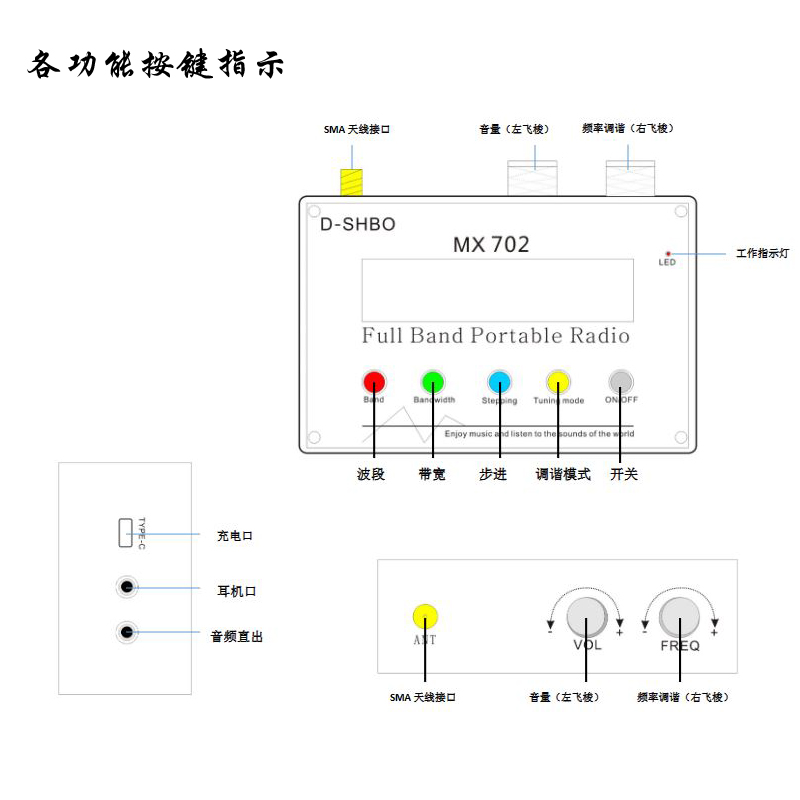 德仕博MX702全波段收音机TEF6686车机芯片调频中波短波长波收音机 - 图2