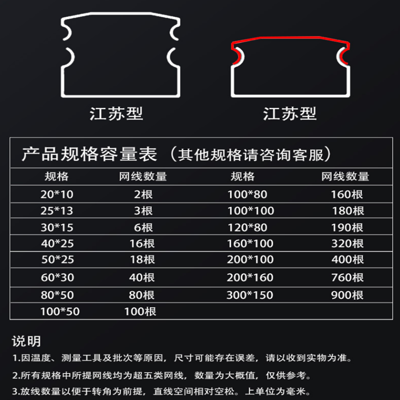 PVC明装线槽江苏型拱盖阻燃隐形家装装饰明线网线走布遮挡收纳盒,淘宝优惠券,粉丝福利购,淘宝优惠卷