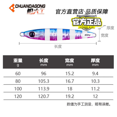 船大工新款JMS131慢摇船海钓铁板饵刀鲅黄条鰤炮弹钓鱼必中 - 图0