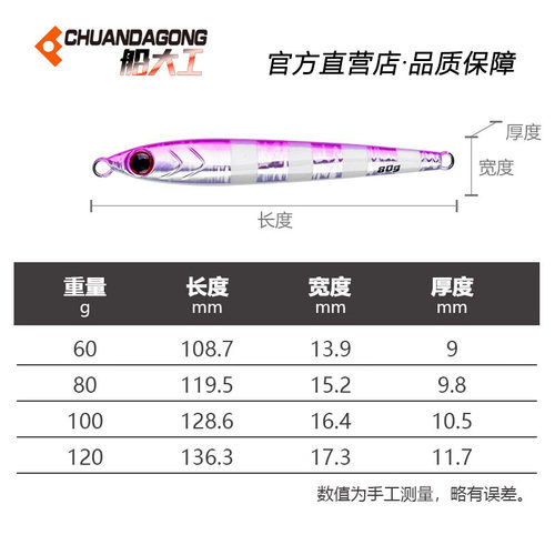 船大工新款jms132船海钓铁板饵刀鲅炮弹夜光镭射速沉铅板路亚饵 - 图1