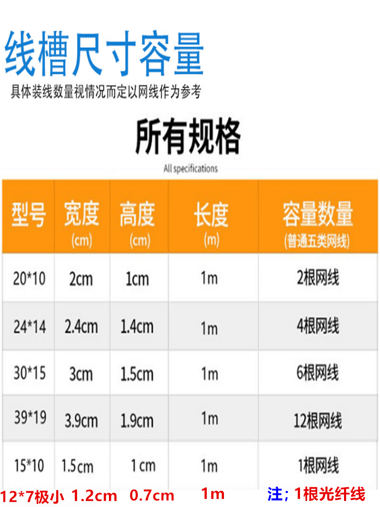 PVC明装线槽家用家装装饰方形阻燃墙面明线走线电线光纤网线神器 - 图0