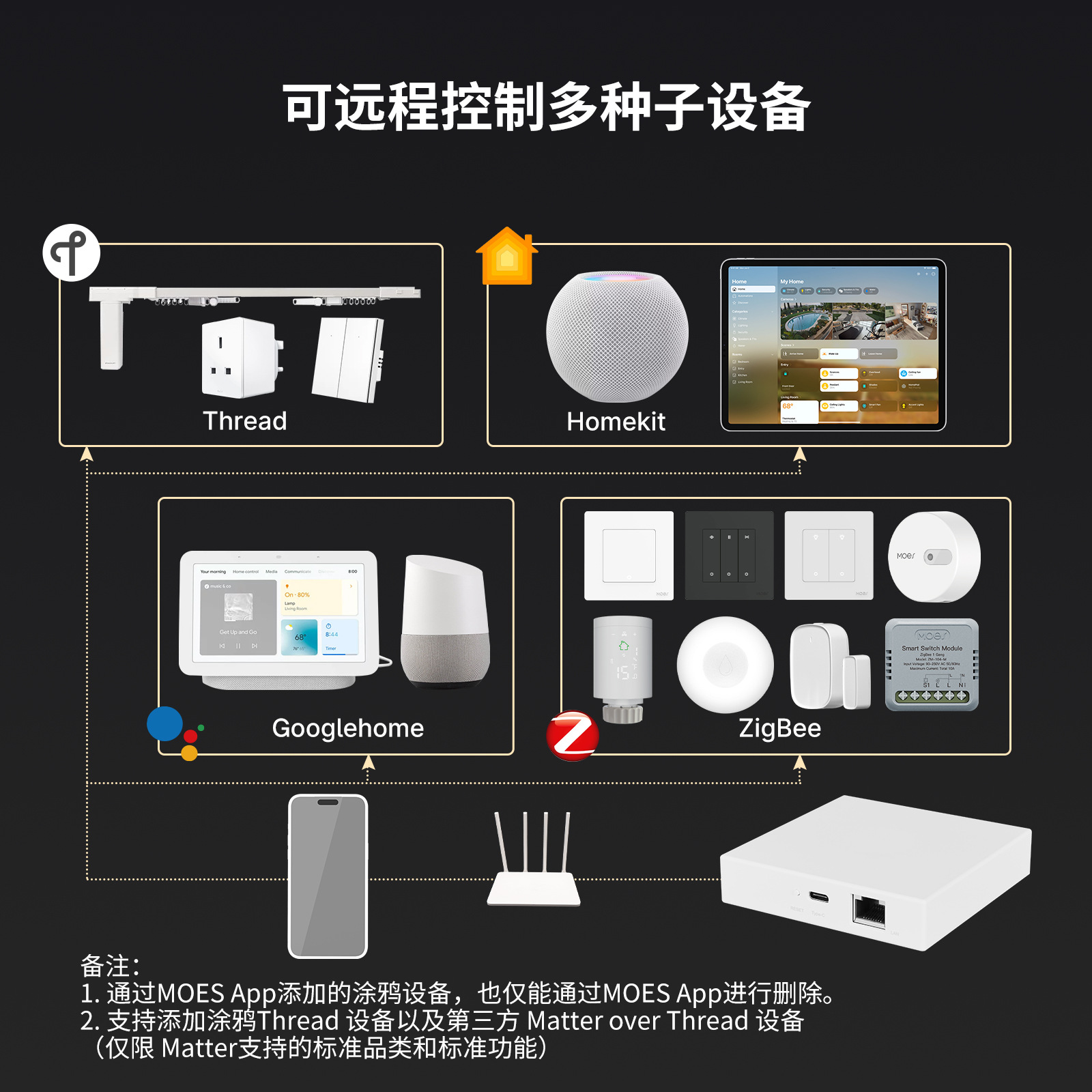 matter协议智能家居zigbee有线网关app远程控制多协议智能网关 - 图2