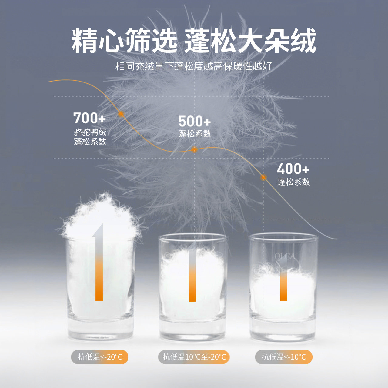 骆驼熊猫羽绒服男冬季户外加厚保暖防风羽绒外套好看情侣面包服女,淘宝优惠券,粉丝福利购,淘宝优惠卷