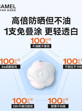 户外硬核高倍防晒霜素颜提亮