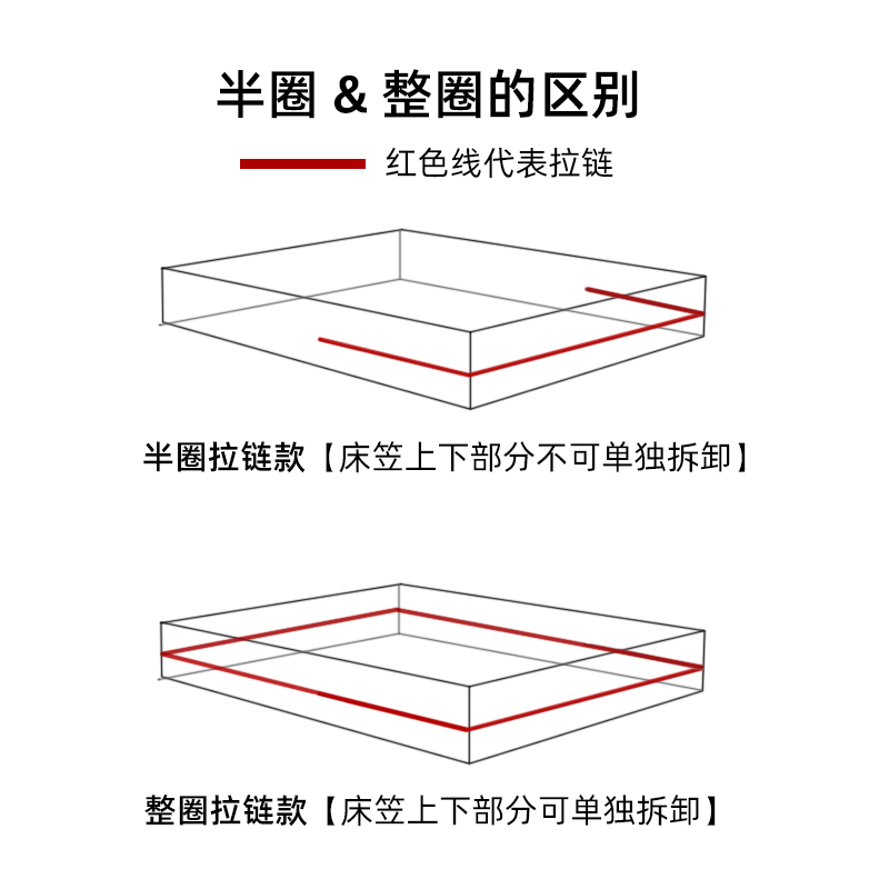 六面全包带拉链防螨虫防尘螨过敏床笠床垫套床罩防水席梦思保护套-图0