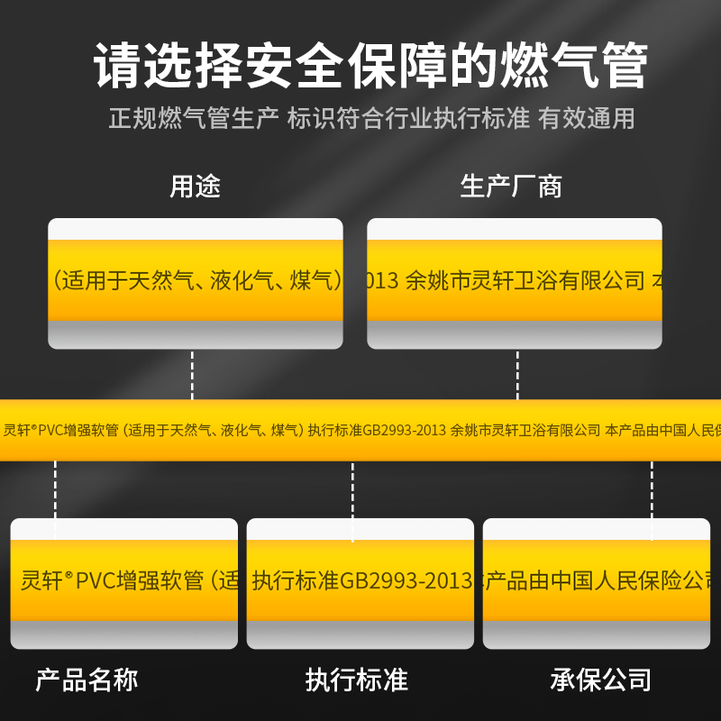 家用低压带钢丝煤气管子液化气防爆天然气管燃气管热水器灶软管 - 图2