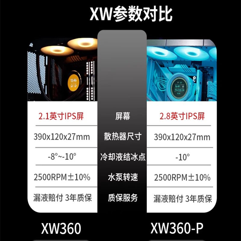 先马 MW240DW/XW360-PLUS一体式水冷AM5AM4锐龙CPU散热器扣具配件 - 图2