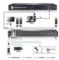 Comateric 16 Way HDMI2 0 KVM switcher 16 Cut 1 16 in 1 out of 4K@60HZ Wheels Tour