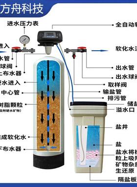 农村家用井水软水设备软化水处理过滤器全自动商用工业锅炉软水机