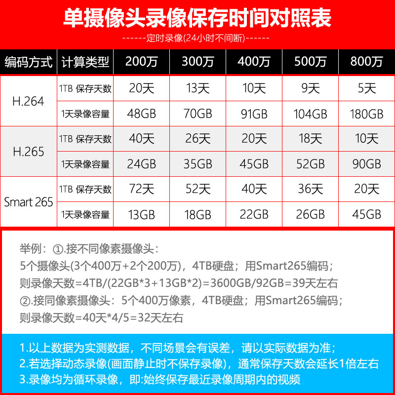 海康威视4/8路网络高清硬盘录像机nvr萤石云监控刻录主机7104N-F1 - 图1