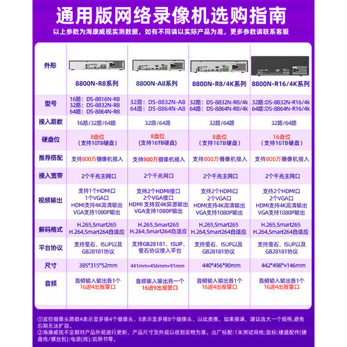 海康威视网络硬盘录像机16路32路8盘位4k监控NVR存储主机8832N-R8 - 图0