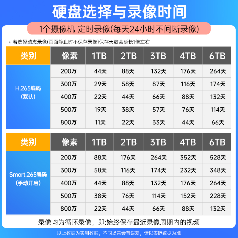 海康威视监控硬盘录像机4/8/16路网络高清NVR家用poe主机7808N-Q1 - 图0