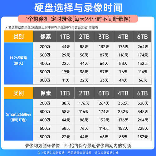 海康威视监控硬盘录像机4/8/16路网络高清NVR商用poe主机7808N-Q1 - 图0