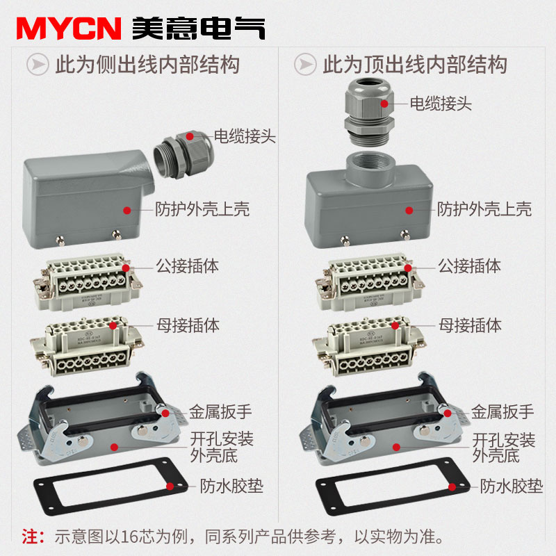 矩形重载连接器航空插头插座工业防水接头公母HE-6 10 24 32 48芯