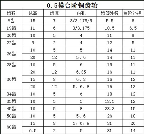 0.5模30齿黄铜齿轮 配套齿条/齿轮专用数控雕刻切割丝印机械必选