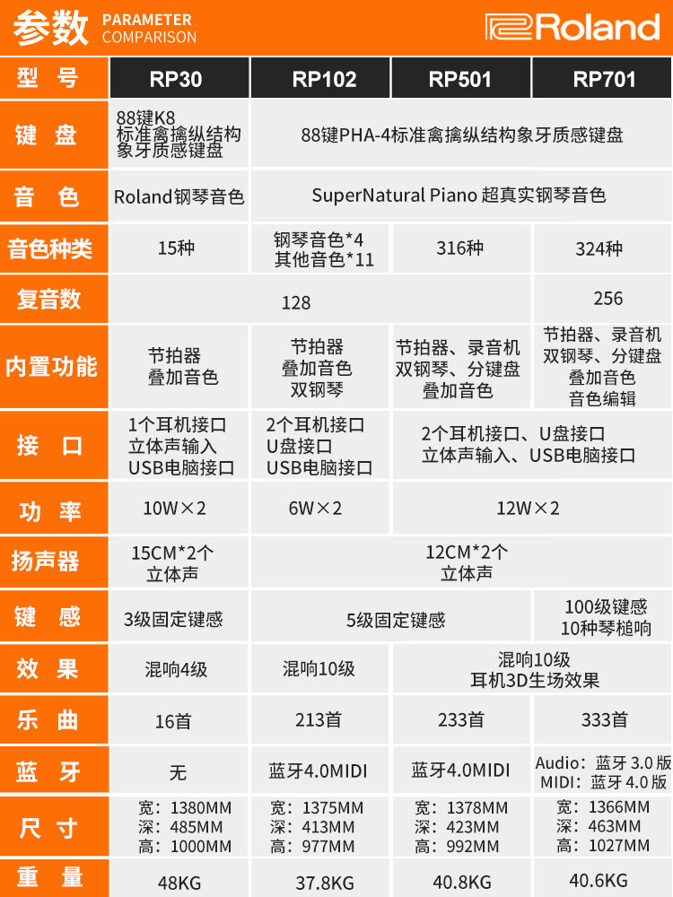 罗兰88键重锤rp501 rp701电钢琴 爱乐乐器数码钢琴